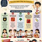 Pancasila dalam Sikap dan Perbuatan
